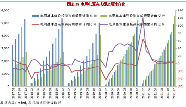 2022年3月東興期貨銅月報：俄烏局勢幹擾 銅價高位震蕩