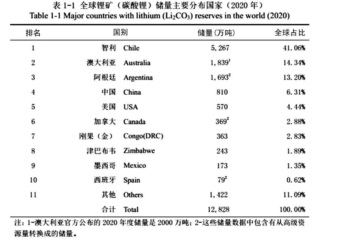 工信部：适度加快国内锂、镍等资源开发进度