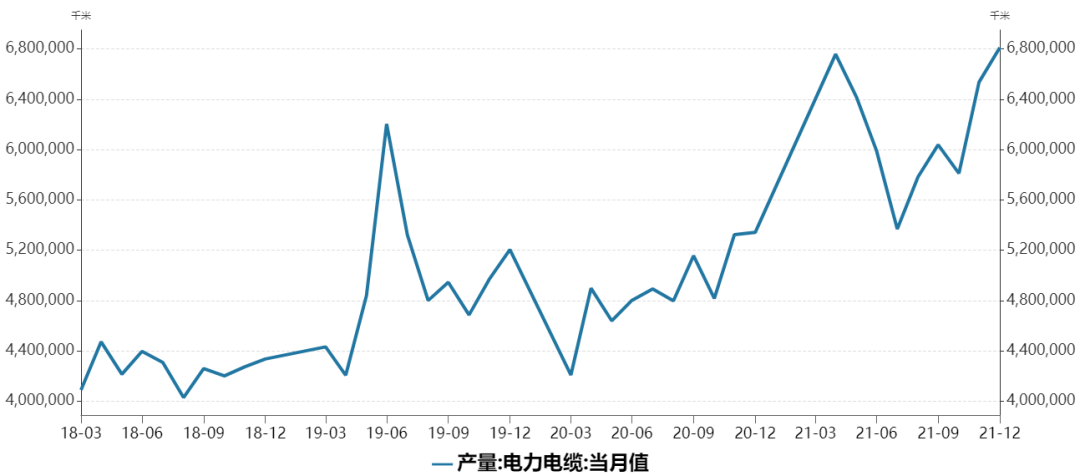 瑞达期货：铜价重心逐渐上移 后市需求乐观预期