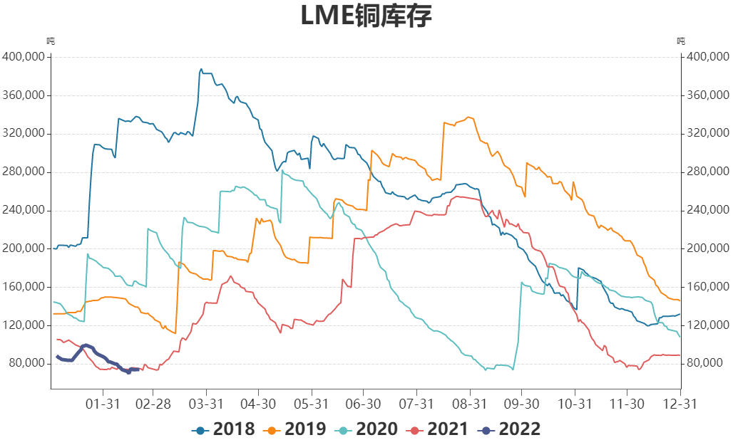 瑞达期货：铜价重心逐渐上移 后市需求乐观预期