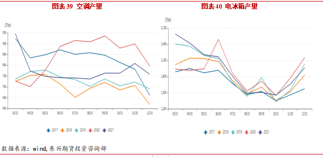 2022年3月東興期貨銅月報：俄烏局勢幹擾 銅價高位震蕩