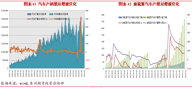 2022年3月東興期貨銅月報：俄烏局勢幹擾 銅價高位震蕩