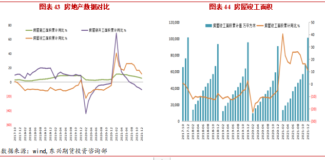2022年3月東興期貨銅月報：俄烏局勢幹擾 銅價高位震蕩