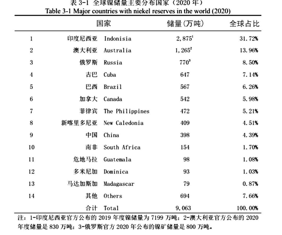 工信部：适度加快国内锂、镍等资源开发进度