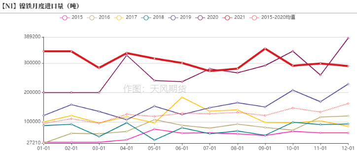 2022年第09周天風期貨鎳周報：俄烏戰爭引發倫鎳供給擔憂