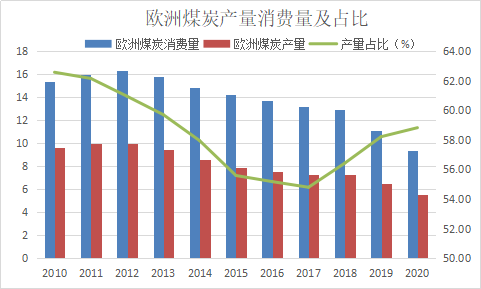 新湖期货：俄罗斯能源概况及其影响