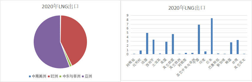 新湖期貨：俄羅斯能源概況及其影響