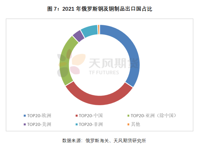 天风期货：铜市场在俄乌冲突中 如何再平衡