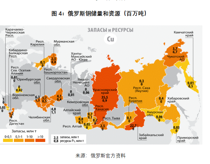 天风期货：铜市场在俄乌冲突中 如何再平衡