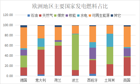 新湖期货：俄罗斯能源概况及其影响