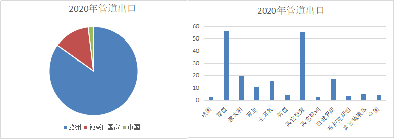 新湖期货：俄罗斯能源概况及其影响