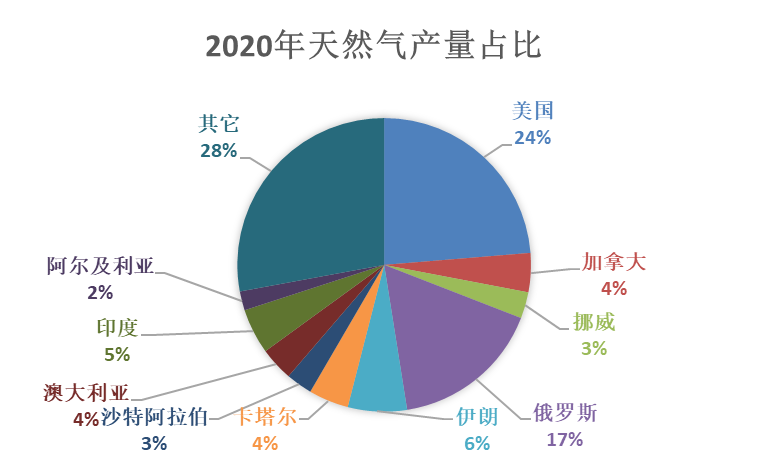 新湖期貨：俄羅斯能源概況及其影響