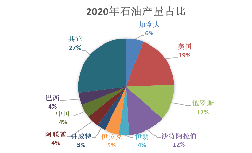 新湖期货：俄罗斯能源概况及其影响