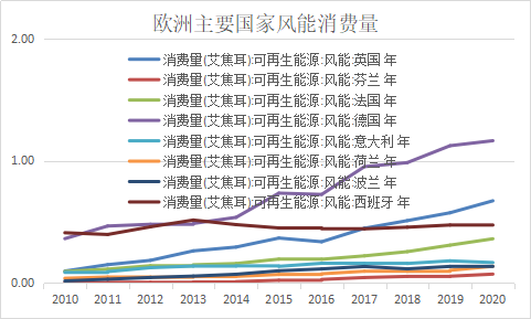 新湖期貨：俄羅斯能源概況及其影響