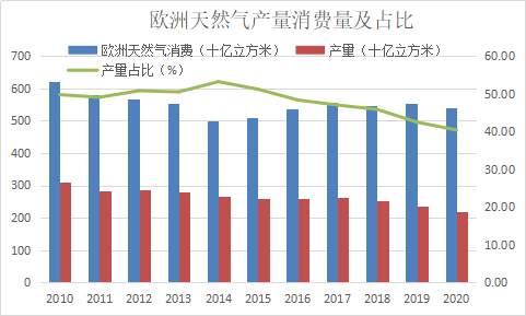 新湖期貨：俄羅斯能源概況及其影響