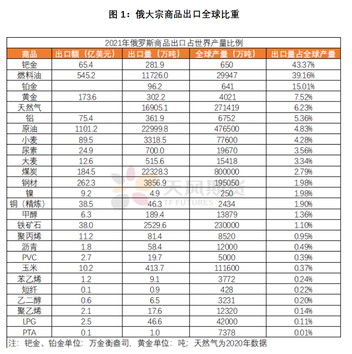 天风期货：铜市场在俄乌冲突中 如何再平衡