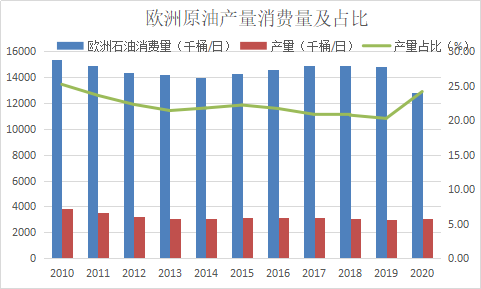 新湖期货：俄罗斯能源概况及其影响