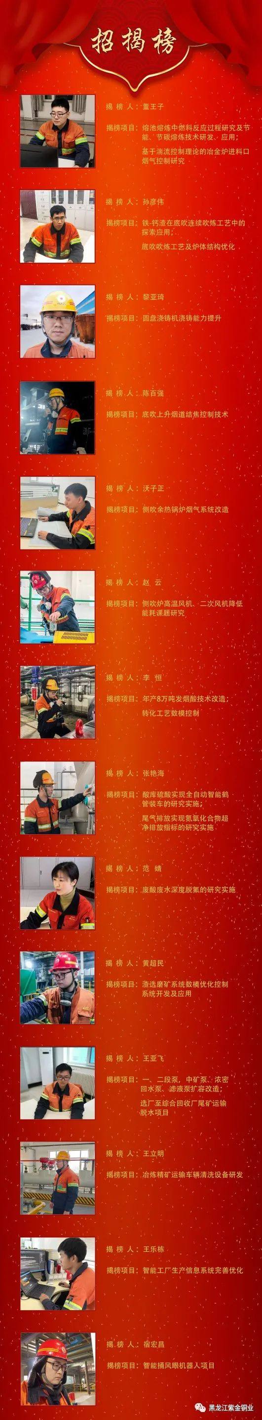 黑龙江紫金铜业举办2022年“招揭榜”科技技改项目（第一批）签约仪式
