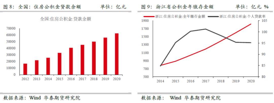 华泰期货：保障性住房对铜需求拉动之探讨