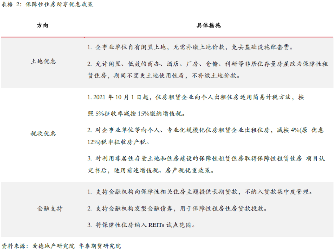 华泰期货：保障性住房对铜需求拉动之探讨