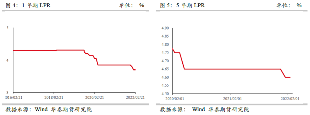 华泰期货：保障性住房对铜需求拉动之探讨