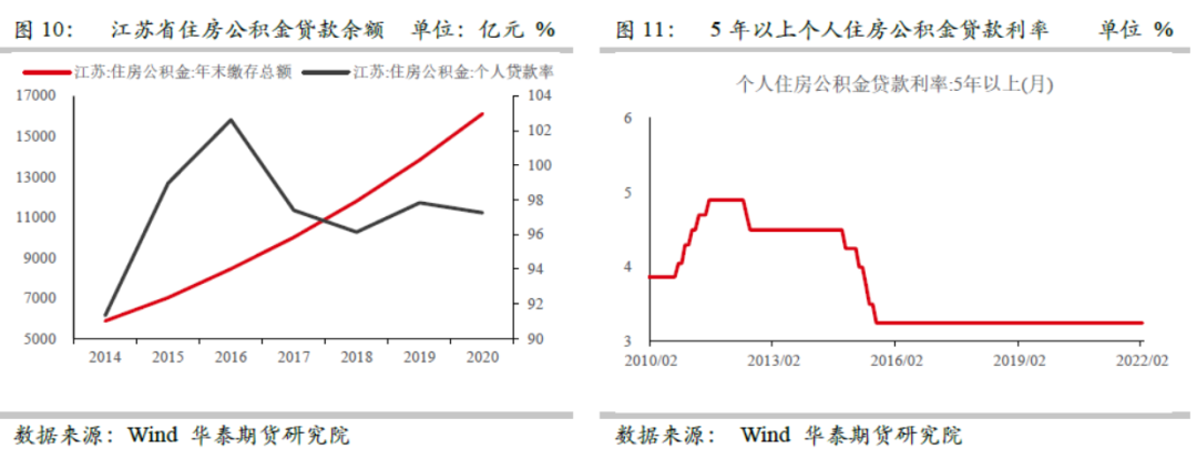 華泰期貨：保障性住房對銅需求拉動之探討