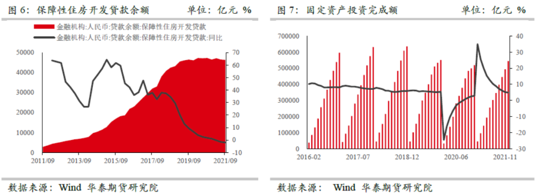 华泰期货：保障性住房对铜需求拉动之探讨