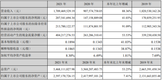 國城礦業2021年淨利2.08億同比增長41.03% 董事長吳城薪酬50.2萬