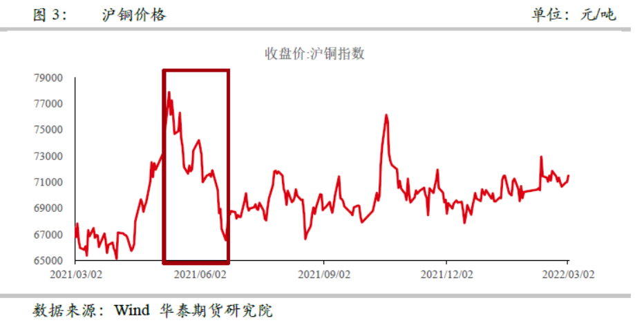 华泰期货：保障性住房对铜需求拉动之探讨