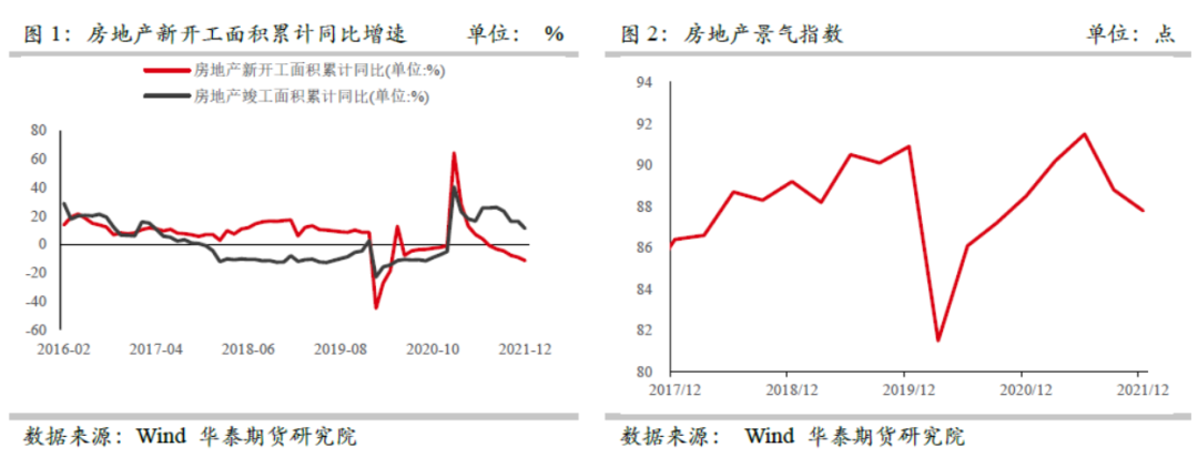 华泰期货：保障性住房对铜需求拉动之探讨