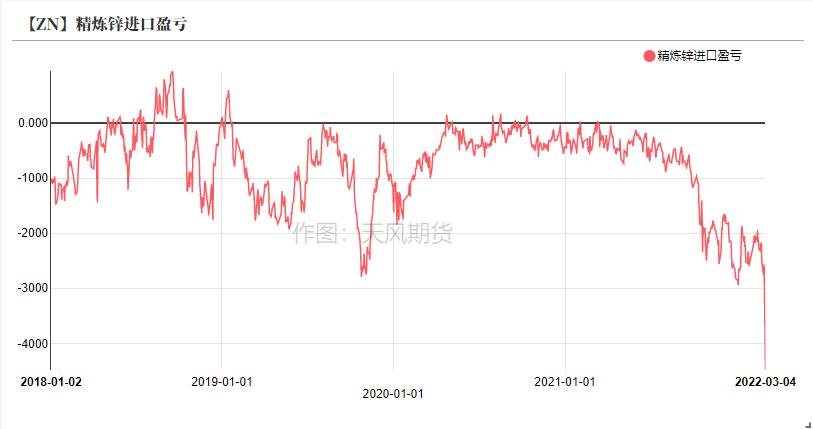 天风期货锌专题评论：先敬畏市场  再打开格局