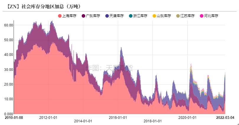 天风期货锌专题评论：先敬畏市场  再打开格局