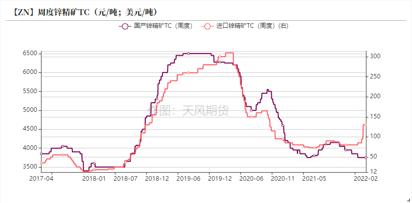 天风期货锌专题评论：先敬畏市场  再打开格局