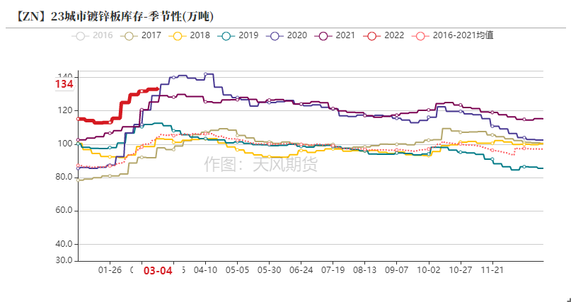 天风期货锌专题评论：先敬畏市场  再打开格局