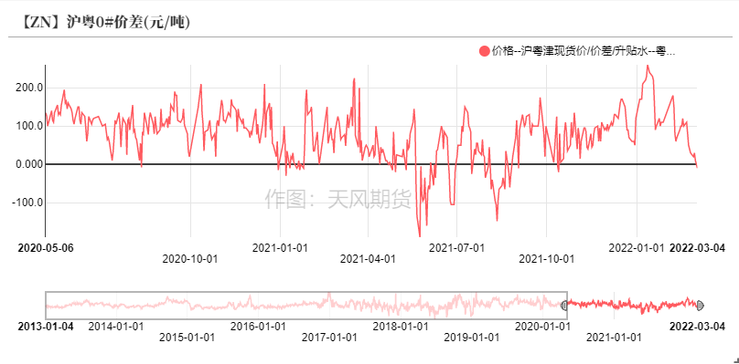 天风期货锌专题评论：先敬畏市场  再打开格局