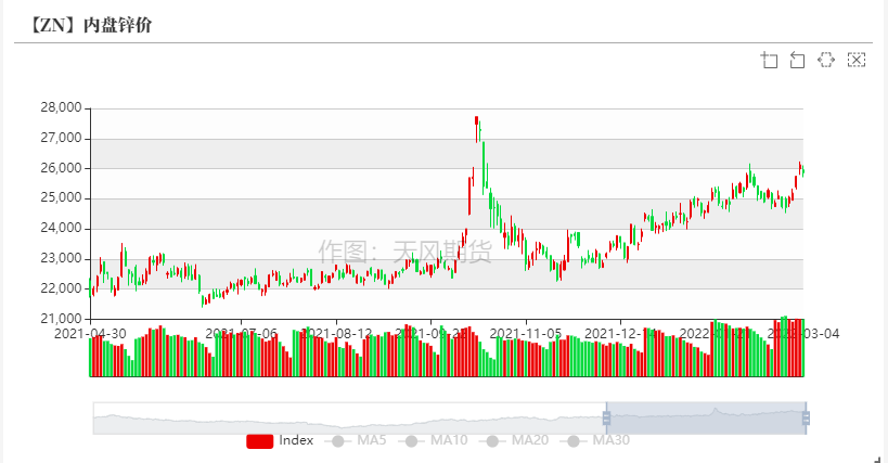 天风期货锌专题评论：先敬畏市场  再打开格局