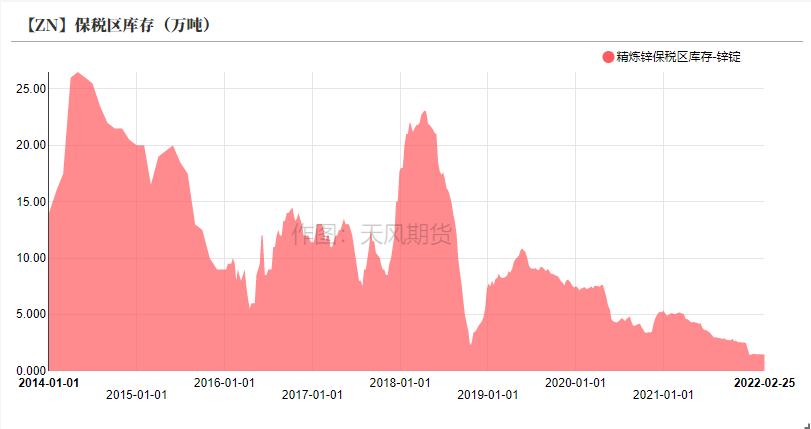 天风期货锌专题评论：先敬畏市场  再打开格局