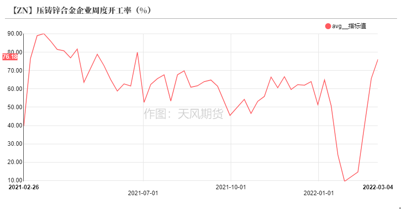 天风期货锌专题评论：先敬畏市场  再打开格局