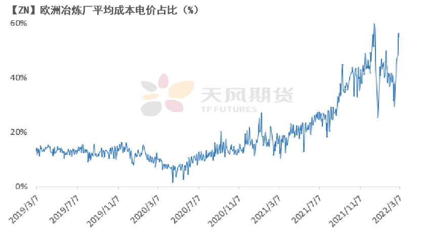 天风期货锌专题评论：先敬畏市场  再打开格局