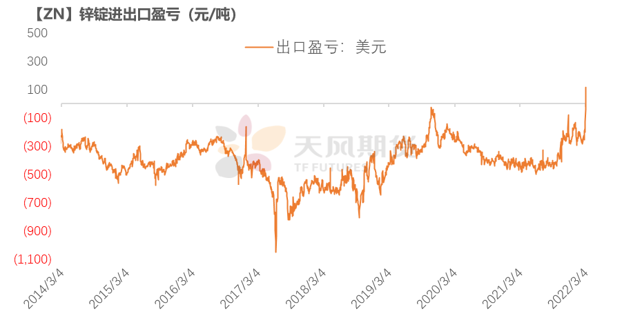 天风期货锌专题评论：先敬畏市场  再打开格局