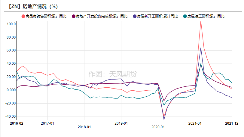 天风期货锌专题评论：先敬畏市场  再打开格局