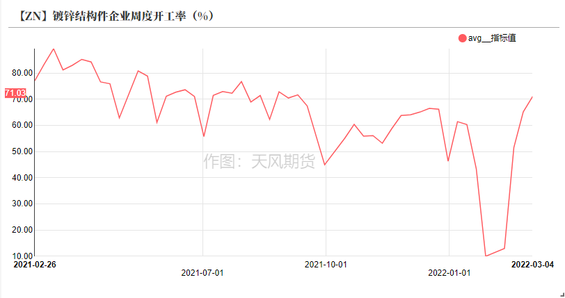 天风期货锌专题评论：先敬畏市场  再打开格局