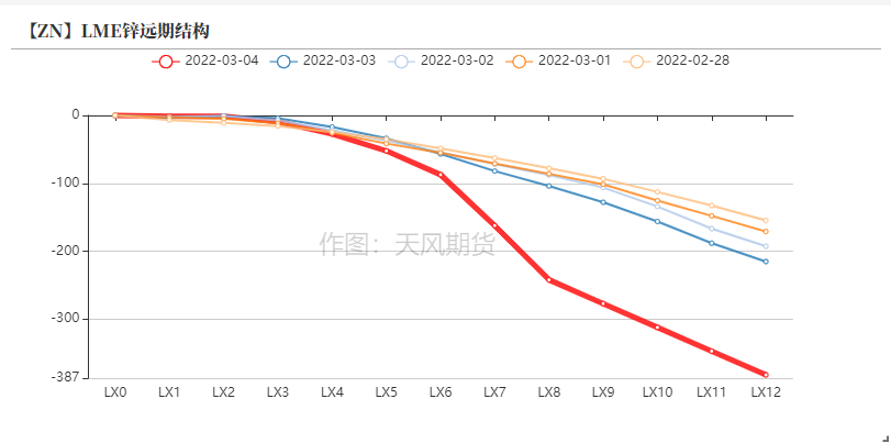 天风期货锌专题评论：先敬畏市场  再打开格局