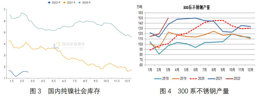 國投安信期貨：地緣政治衝突引發鎳價大漲