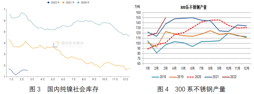 国投安信期货：地缘政治冲突引发镍价大涨