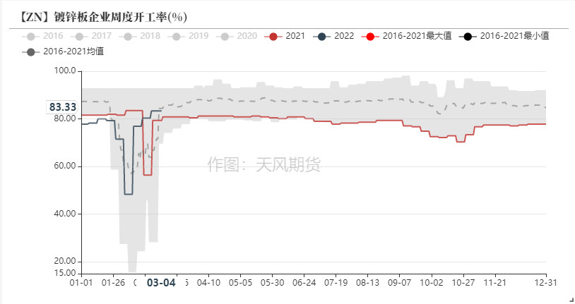 天风期货锌专题评论：先敬畏市场  再打开格局