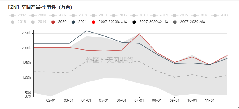 天风期货锌专题评论：先敬畏市场  再打开格局