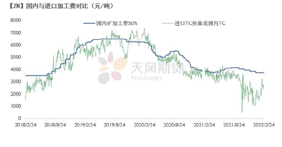 天风期货锌专题评论：先敬畏市场  再打开格局