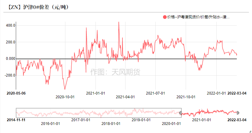 天风期货锌专题评论：先敬畏市场  再打开格局