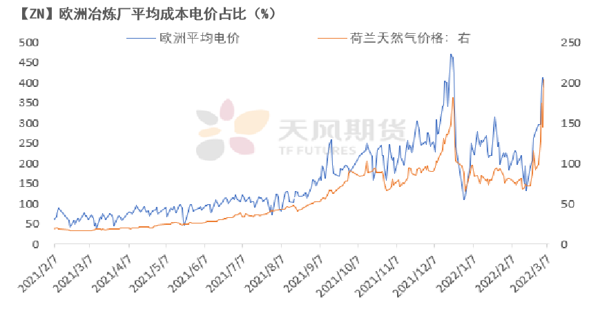 天风期货锌专题评论：先敬畏市场  再打开格局